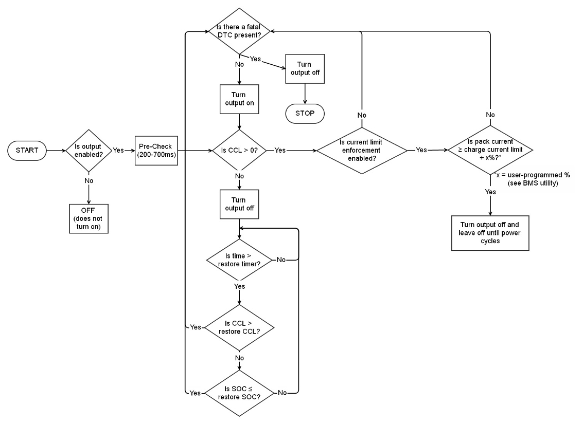 Relay Flowchart